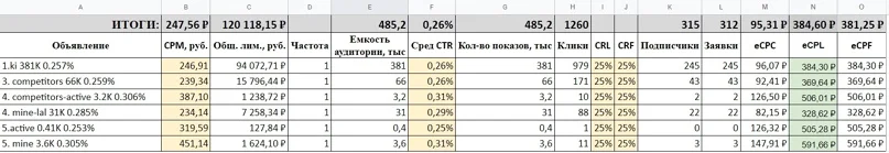 Медиапланирование-3