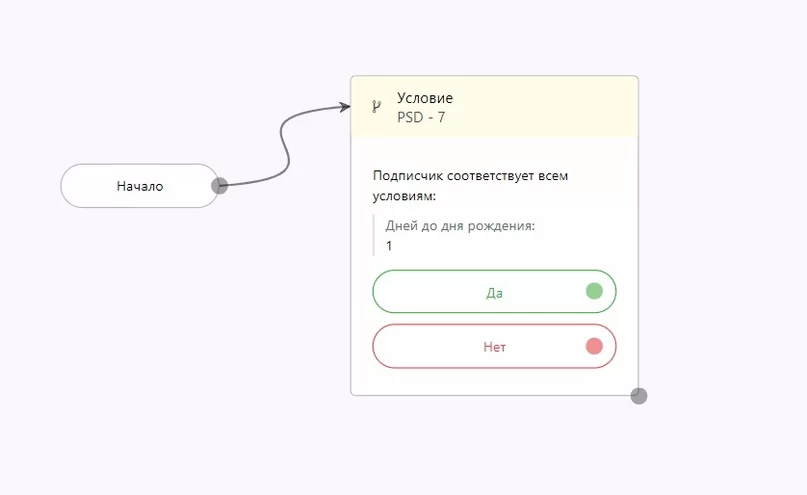 Поздравление с др в ВКонтакте