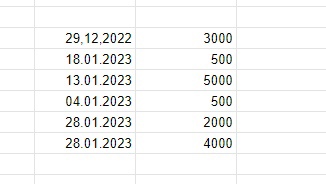 6 человек дошло из 50 призеров. Доходимость до сеанса 12%!